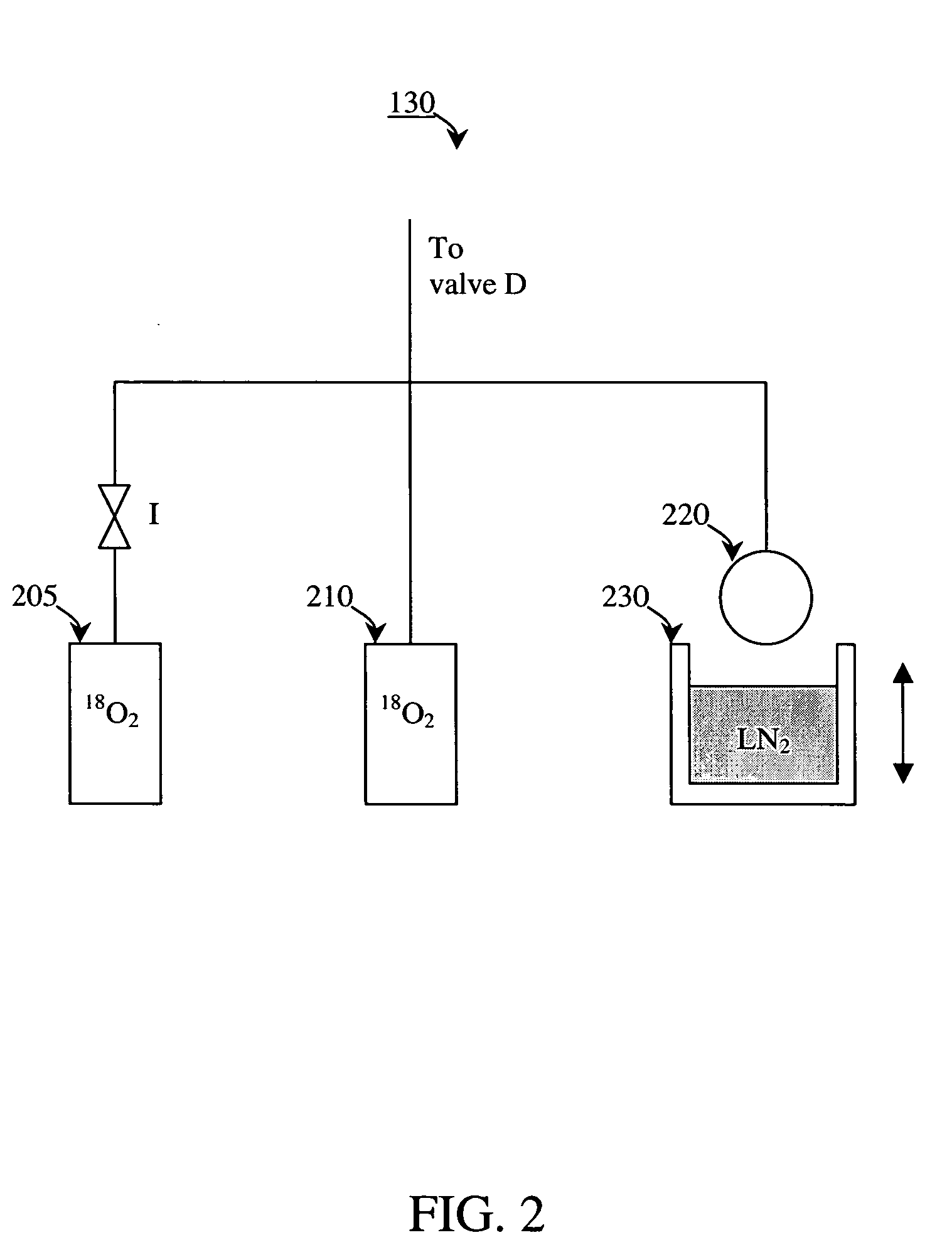 18O[O2] oxygen refilling technique for the production of 18[F2] fluorine