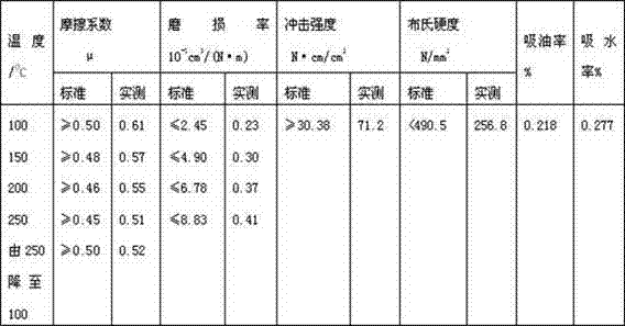 Material formula and production method of hard magnetic brake shoe for mine hoist