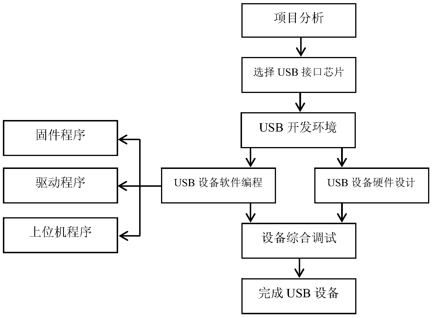 Remote monitoring system and method base on short messages