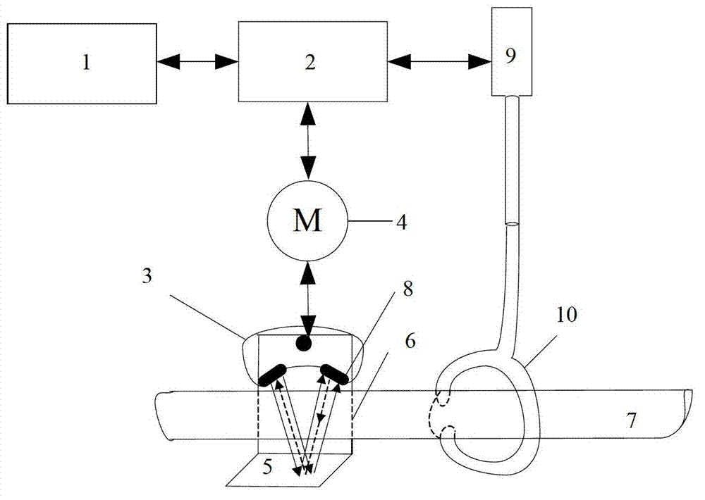 Quantitative blood stream limiting device