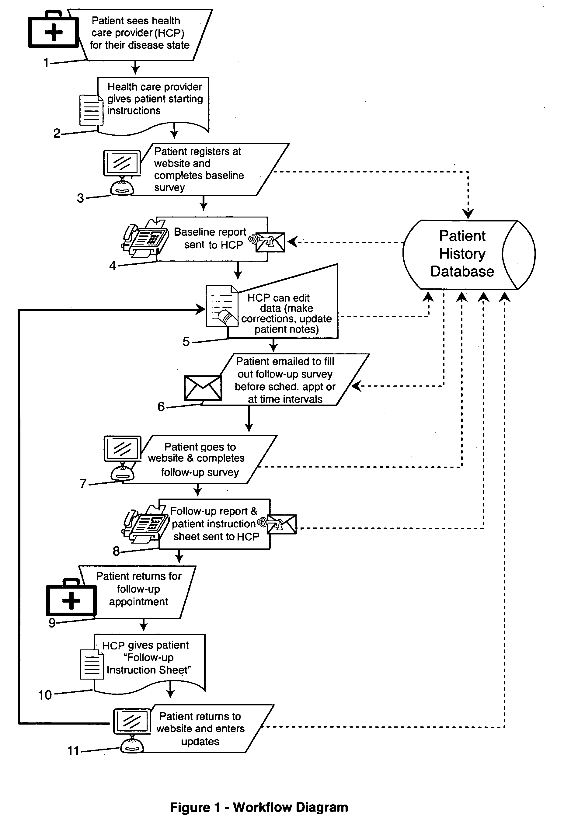 Health Profile Database Management System