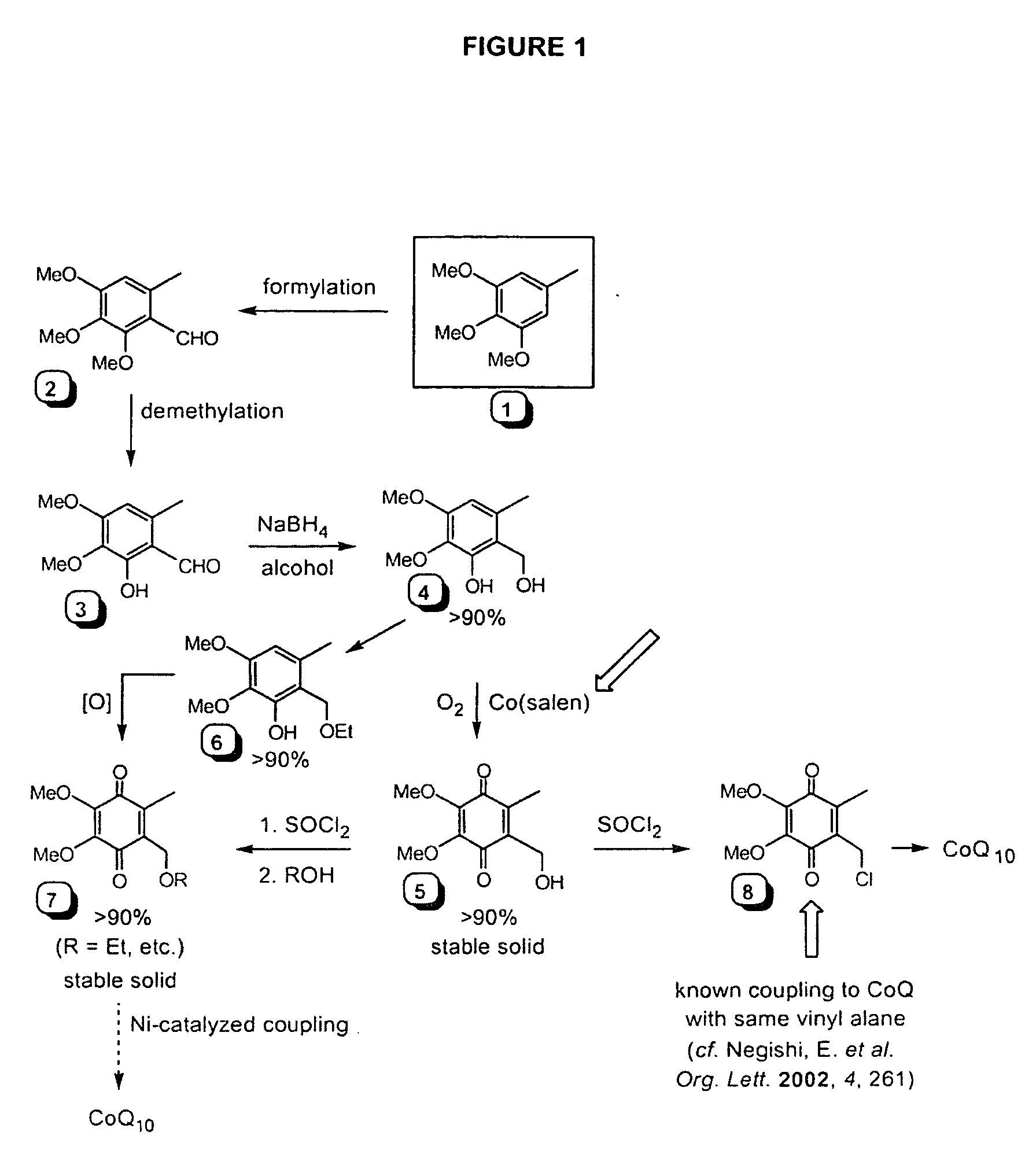 Practical, Cost-Effective Synthesis of Ubiquinones