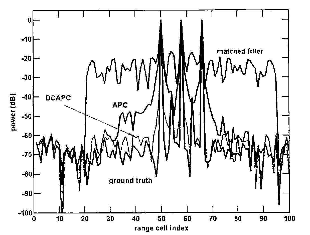 Doppler-compensated radar pulse compression processing system and method