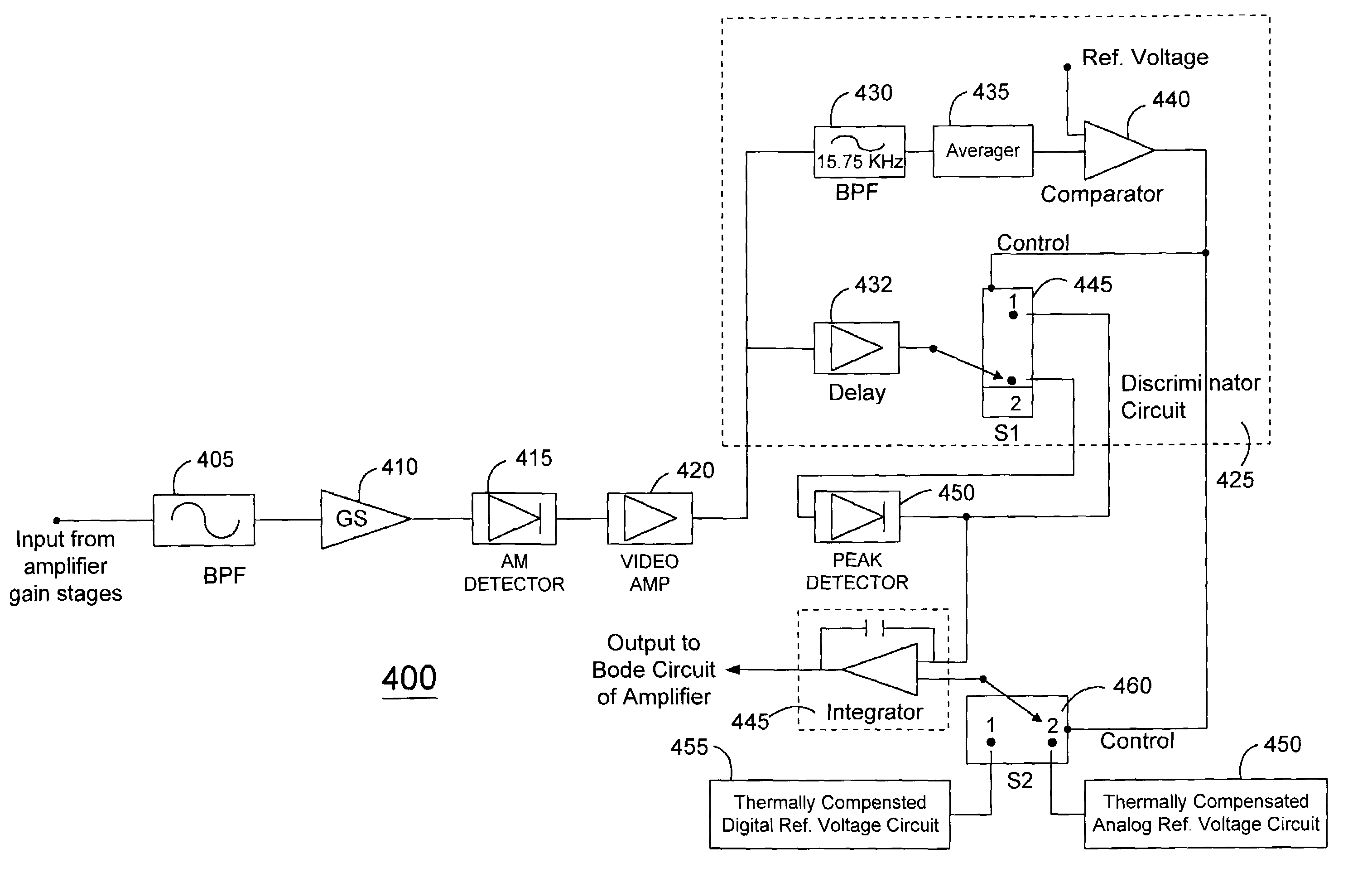 Amplifier with a universal automatic gain control circuit