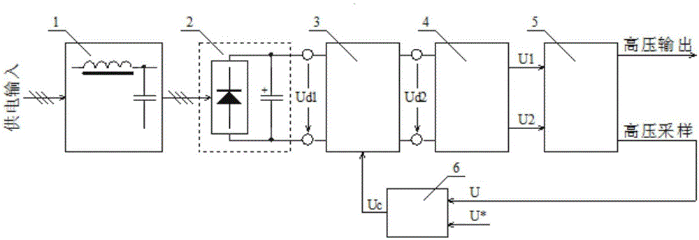 Electron beam processing equipment precision acceleration power supply device and control method thereof