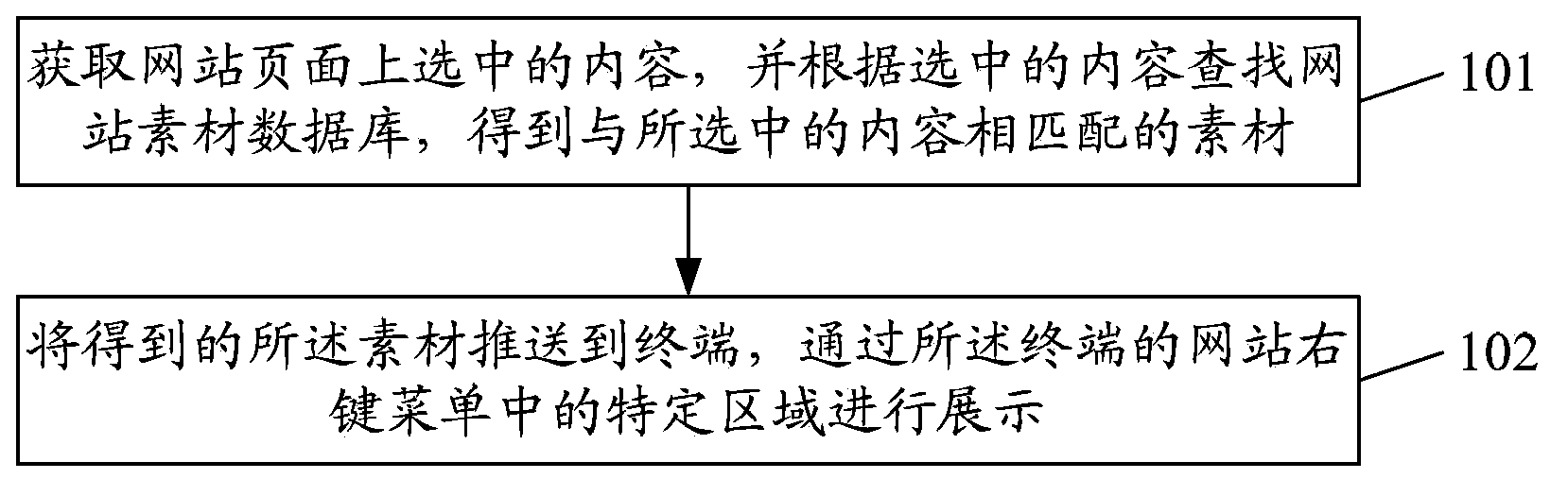 Method and system for displaying information of network, terminal and information displaying and processing device