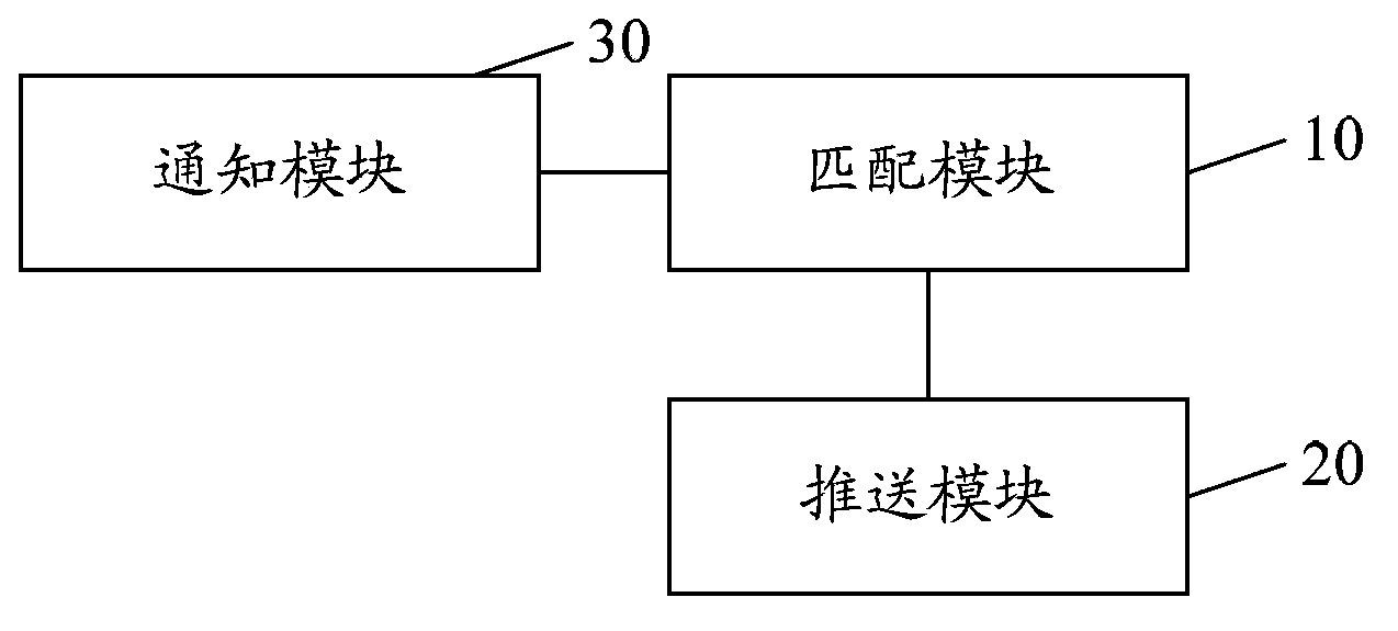 Method and system for displaying information of network, terminal and information displaying and processing device