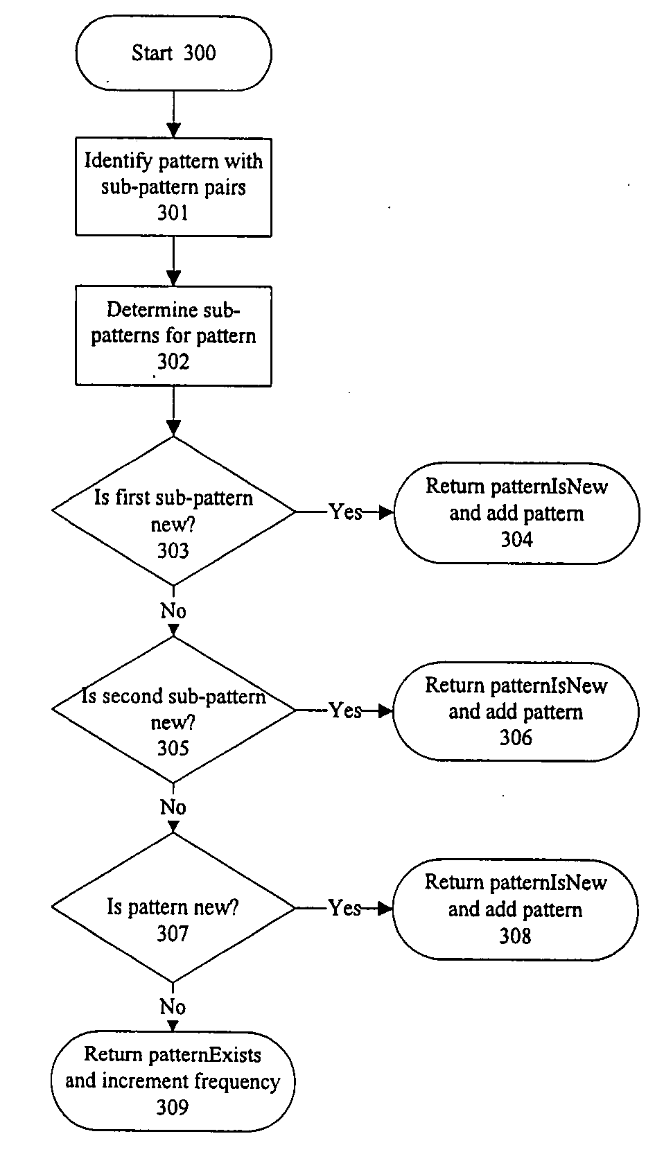 Method and system for implementing an enhanced database