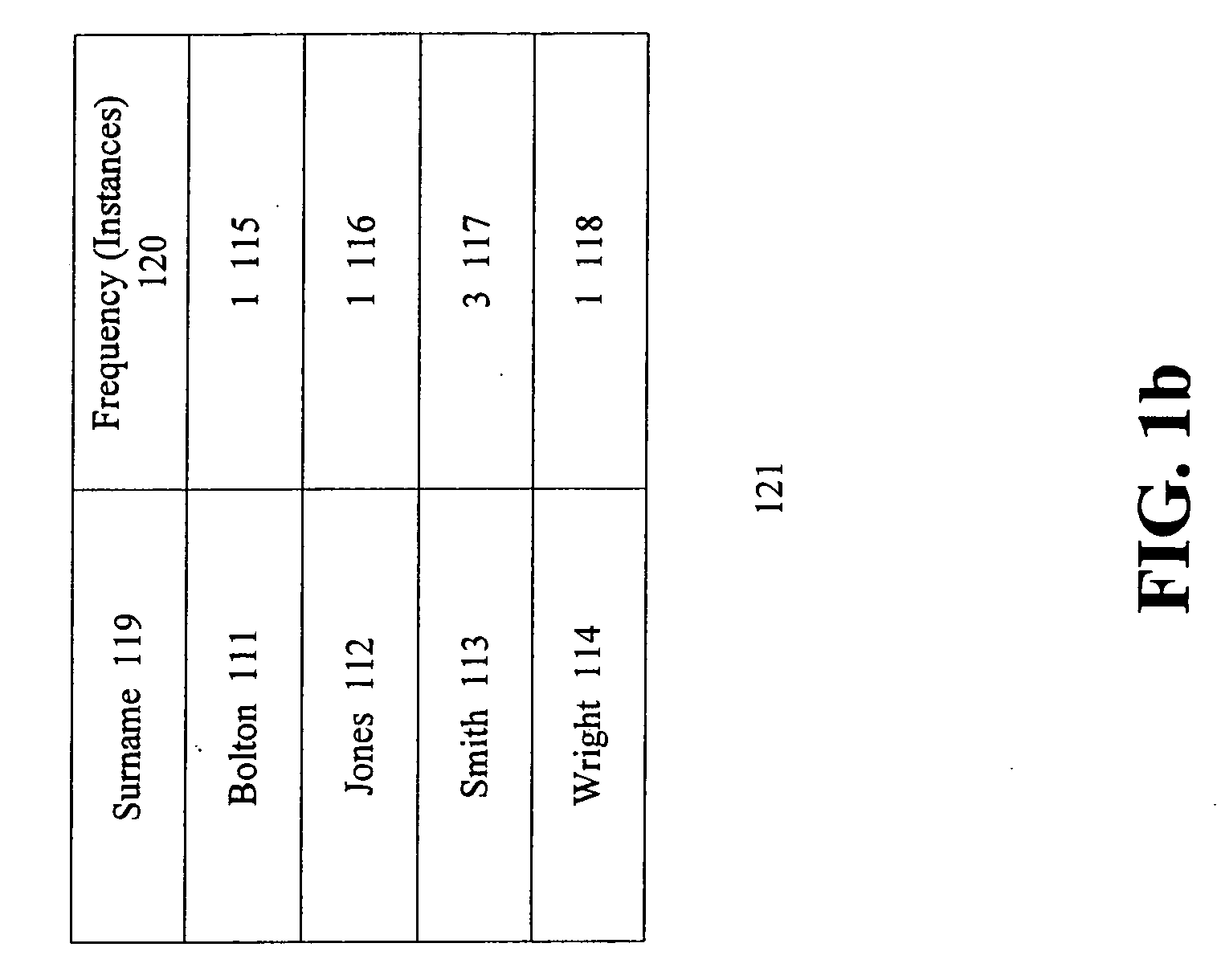 Method and system for implementing an enhanced database