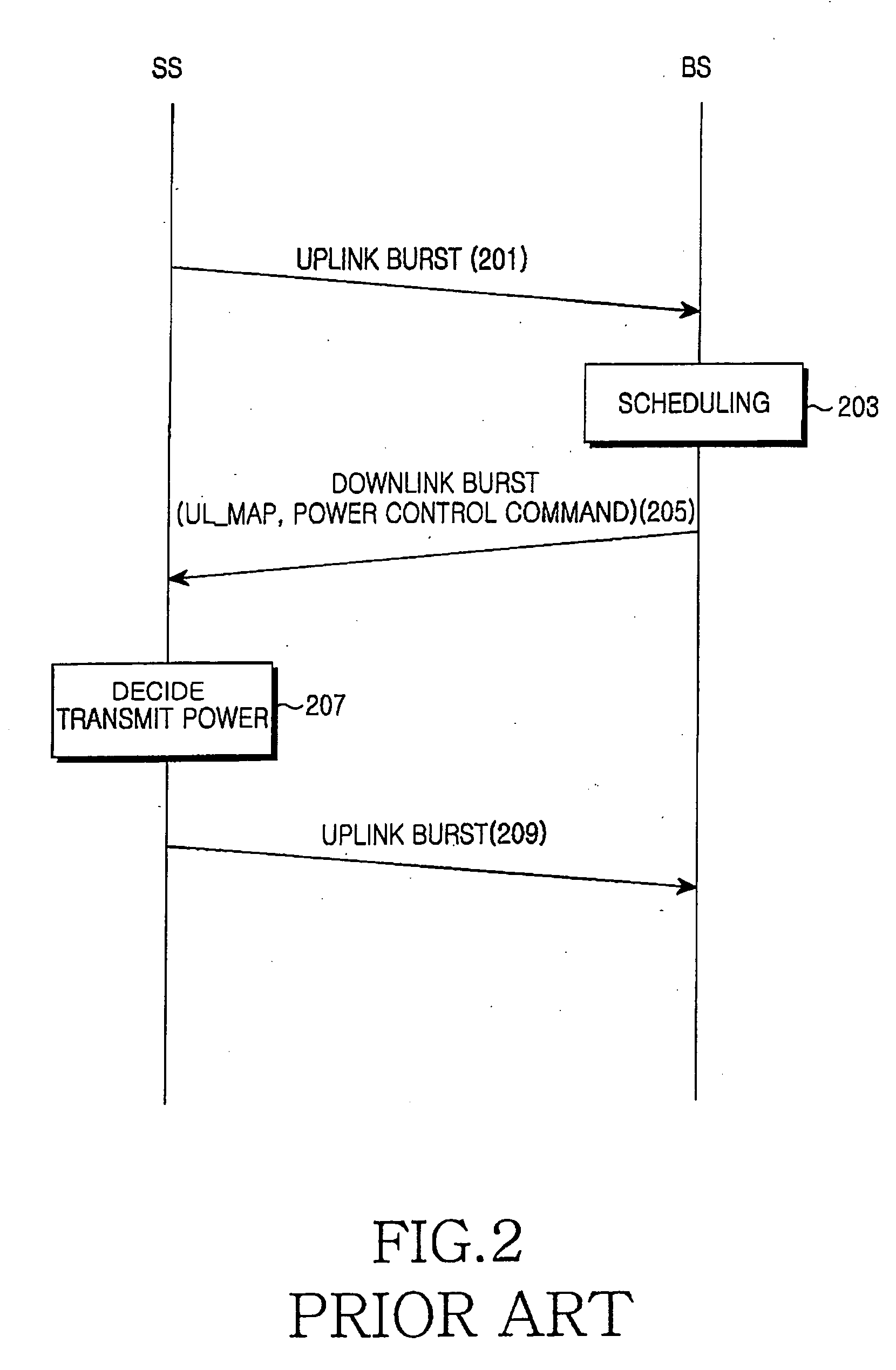 Apparatus and method for adaptively changing uplink power control scheme according to mobile status in a TDD mobile communication system