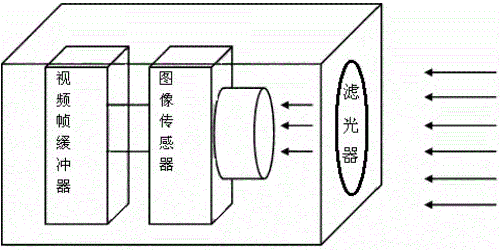 ICP light source flame state detection device and detection method