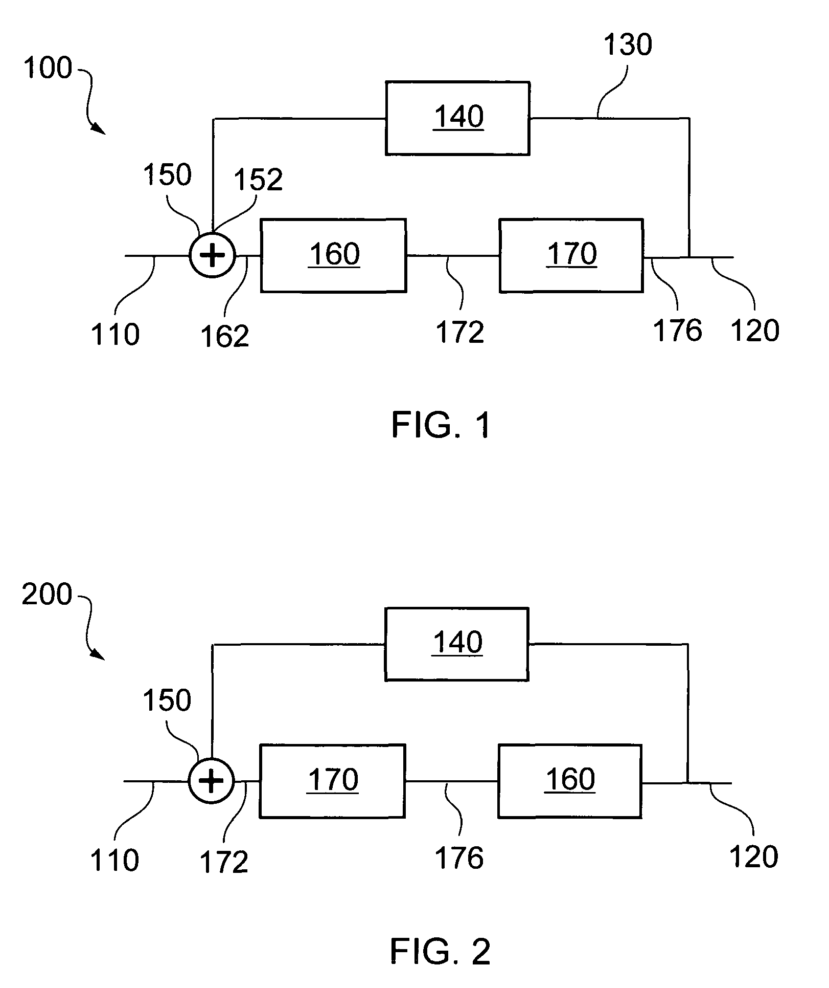 Integrator