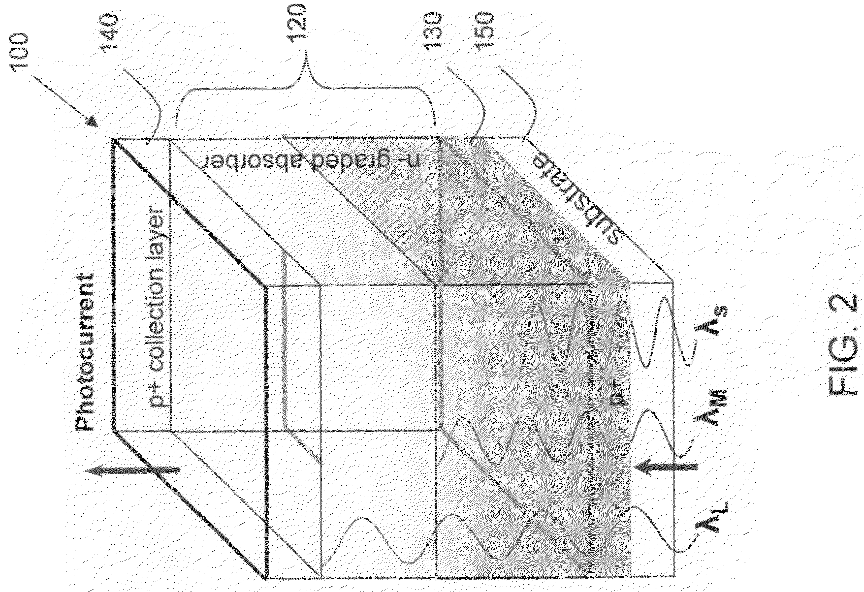 Electronically tunable and reconfigurable hyperspectral photon detector