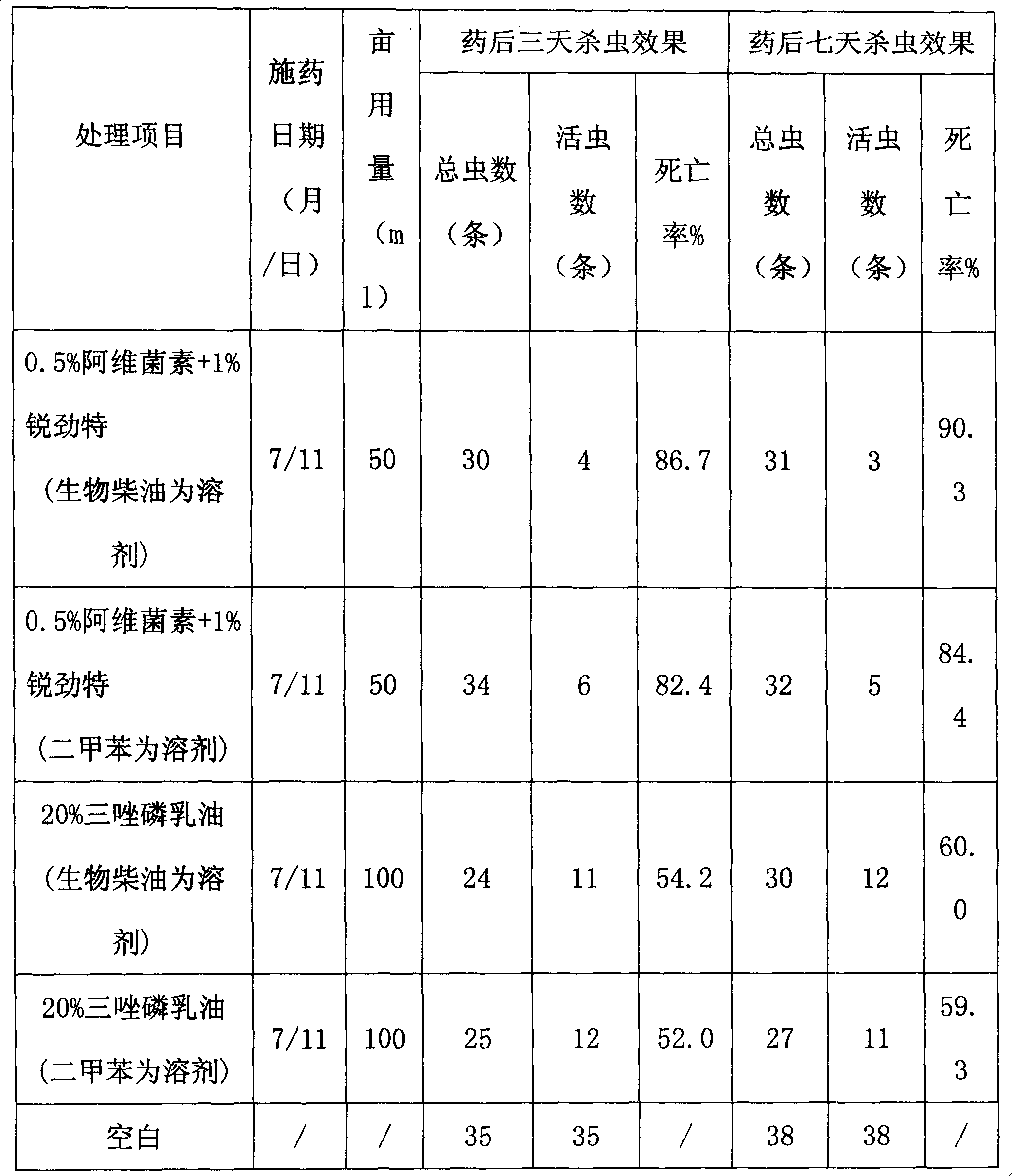 Pesticide missible oil preparation containing biological diesel oil solvent