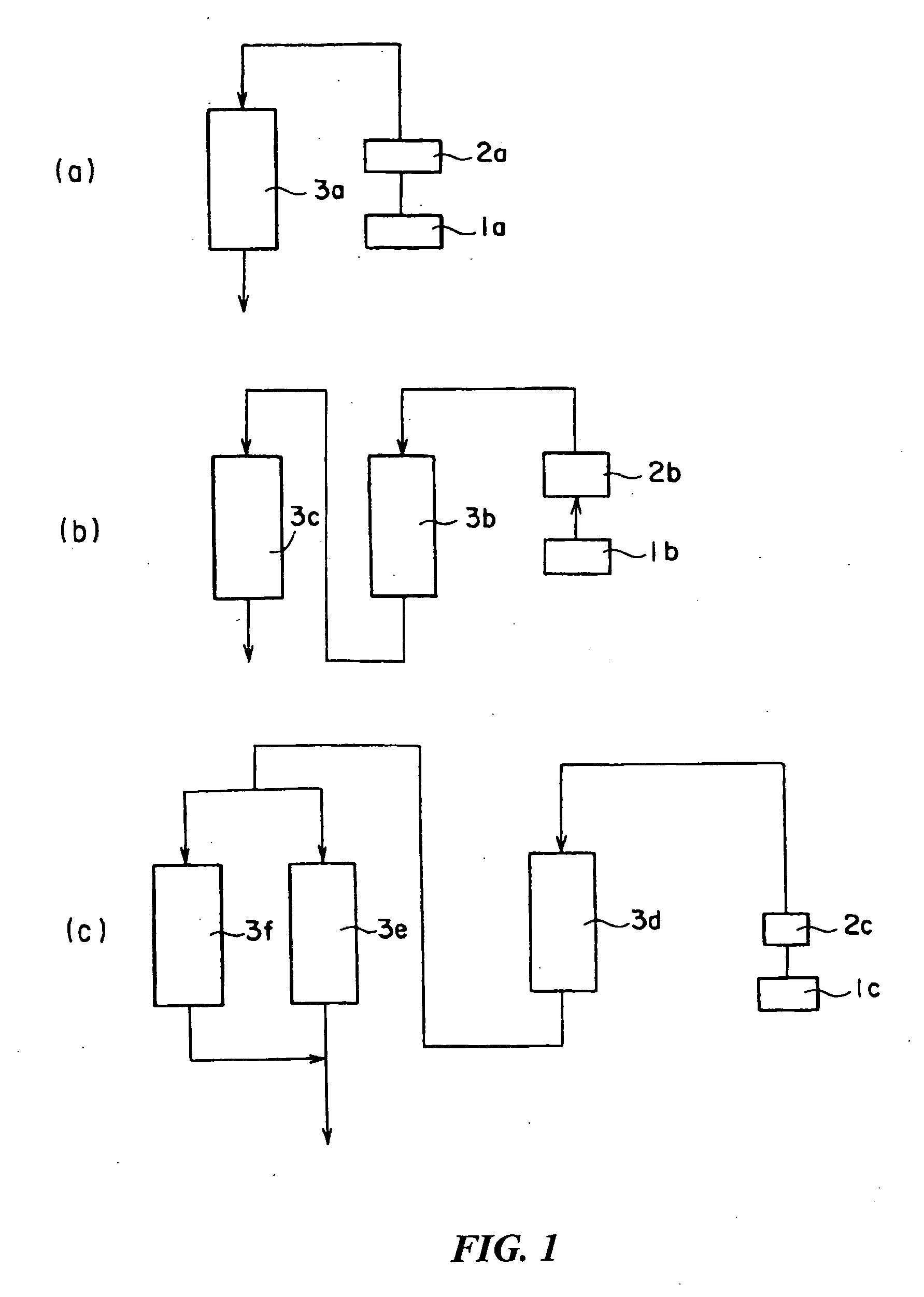 Solvents containing cycloakyl alkyl ethers and process for production of the ethers