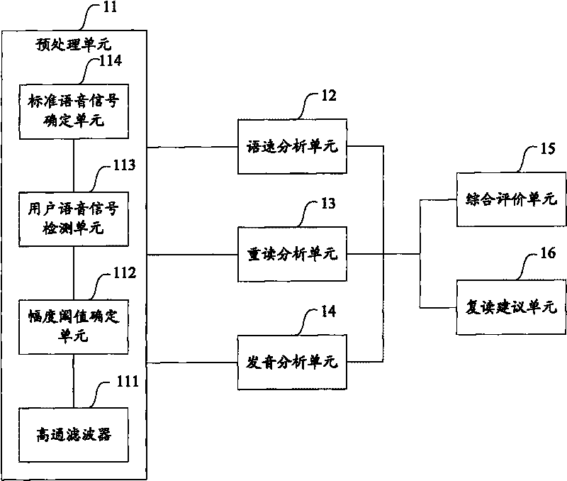 Method and equipment for detecting user pronunciation