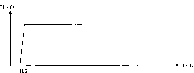 Method and equipment for detecting user pronunciation