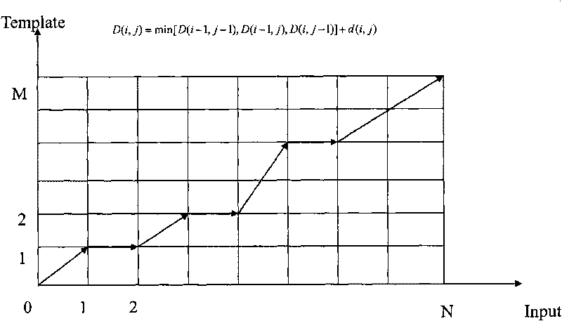 Method and equipment for detecting user pronunciation