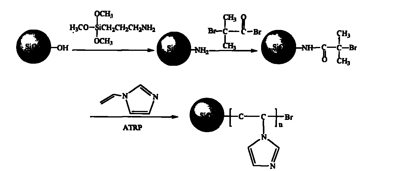 Method for preparing polyvinyl imidazole type silica gel filler