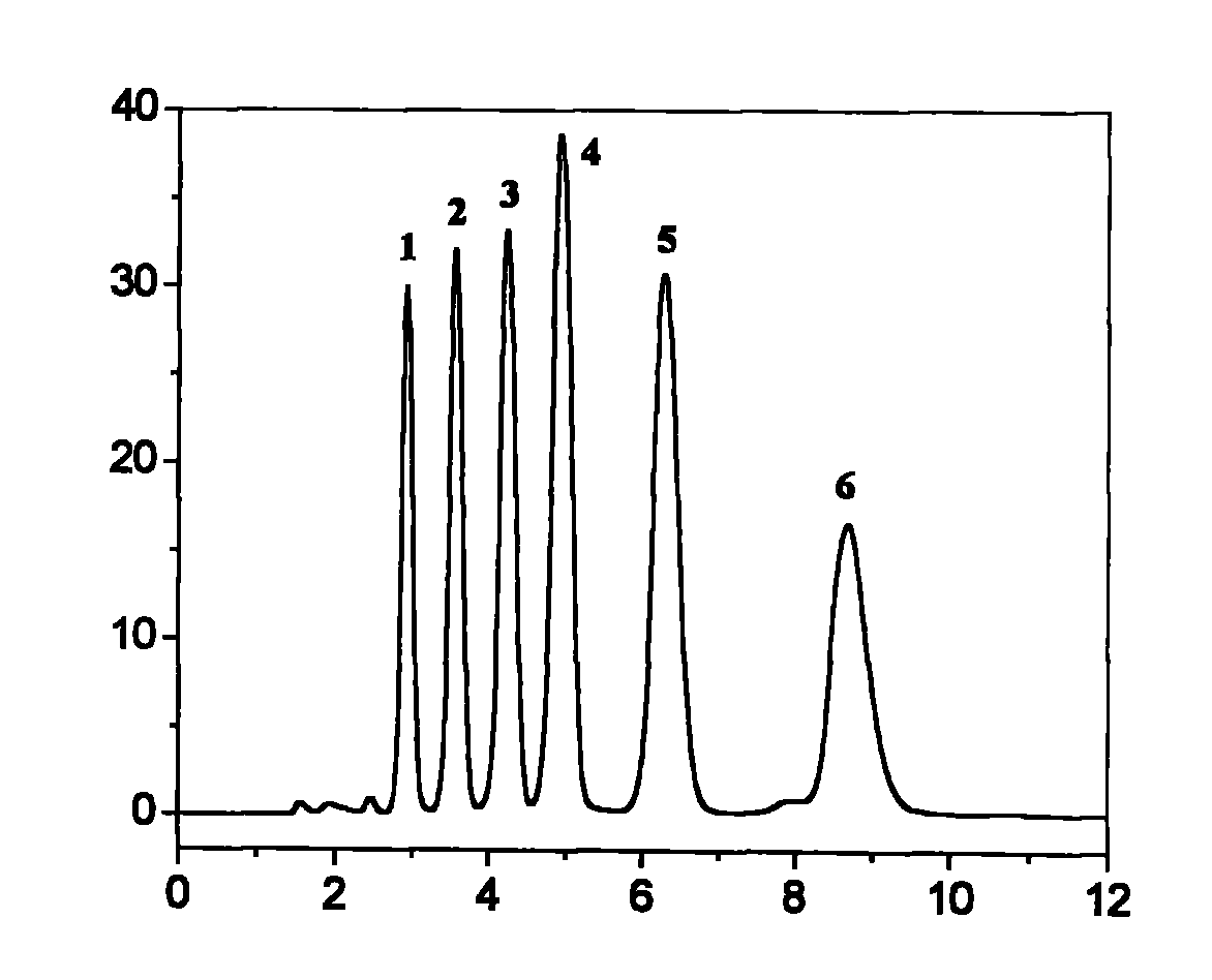 Method for preparing polyvinyl imidazole type silica gel filler