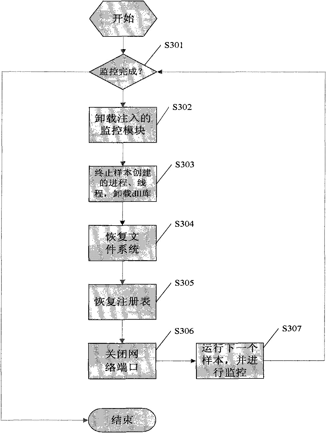 Automatic analysis method and system of malicious codes based on API (application program interface) HOOK