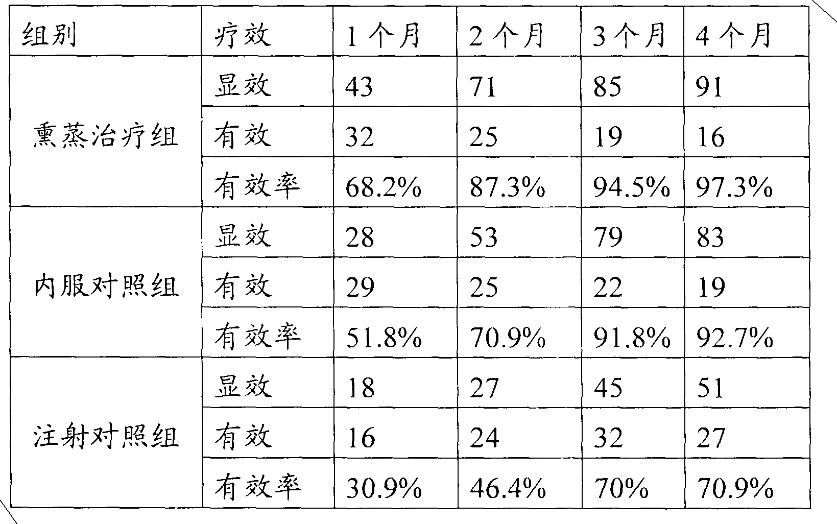 Traditional Chinese medicine fumigating preparation for treating caput femoris necrosis, preparation method and fumigating method