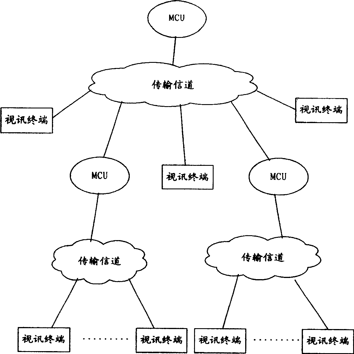 Video conference end reminding method