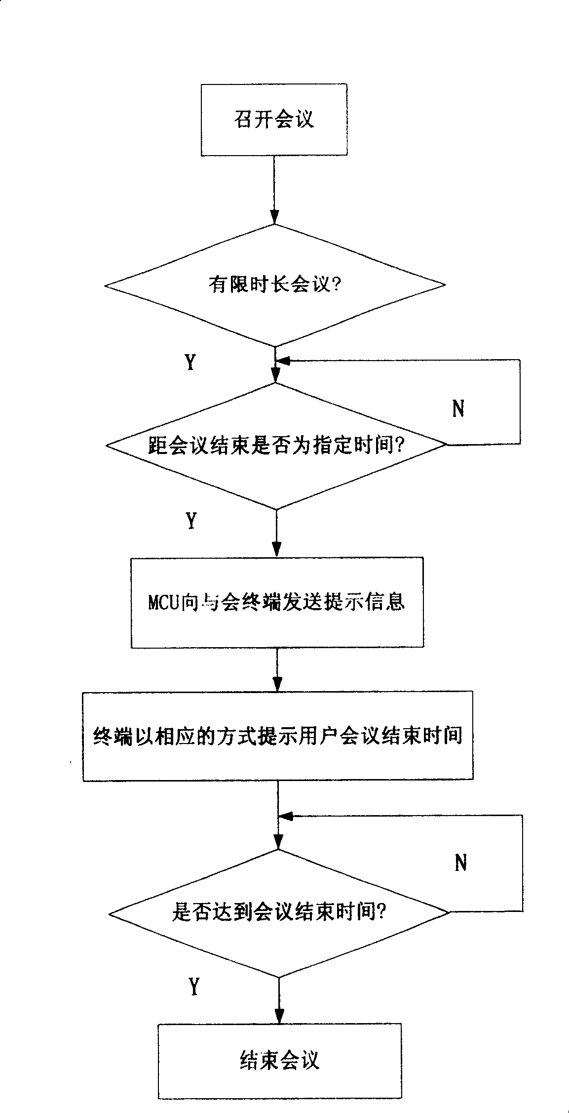 Video conference end reminding method