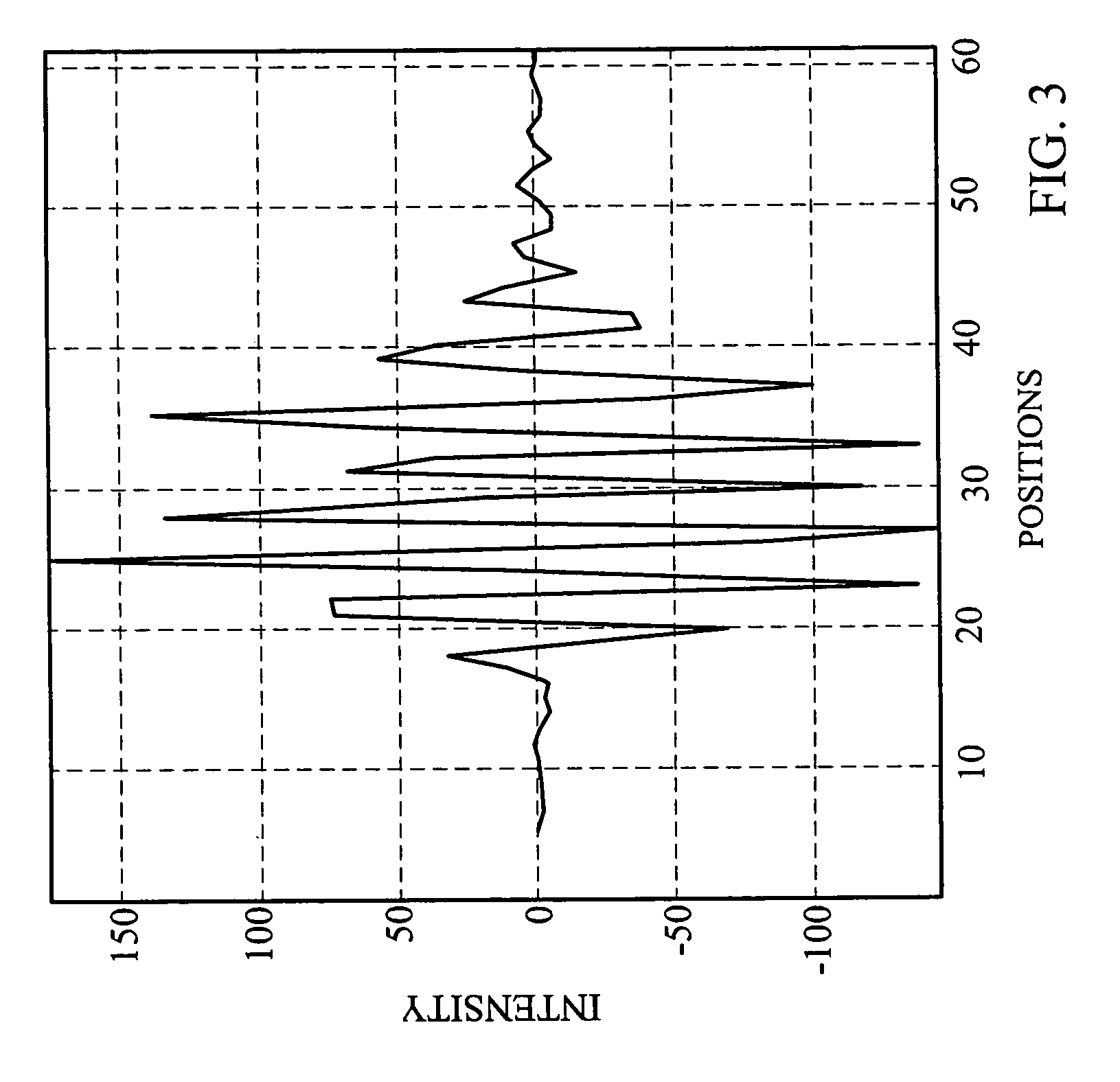 Temporal interferometric signal modeling with constant phase shift in white light interferometry