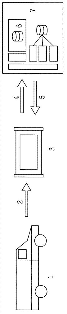 Maintenance information and expert system-based automobile failure diagnosis method