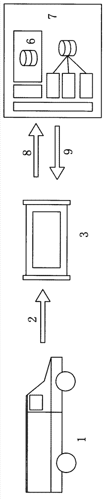 Maintenance information and expert system-based automobile failure diagnosis method