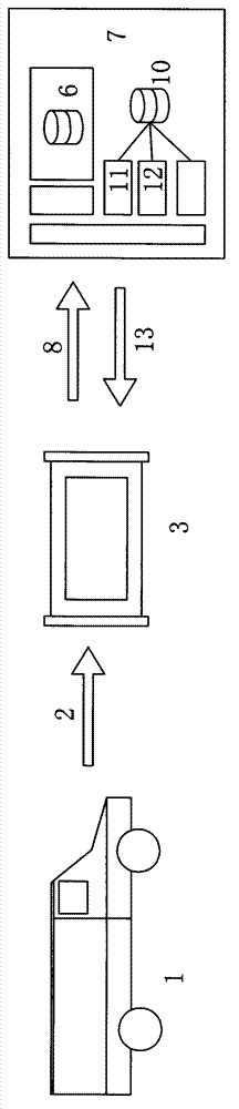 Maintenance information and expert system-based automobile failure diagnosis method