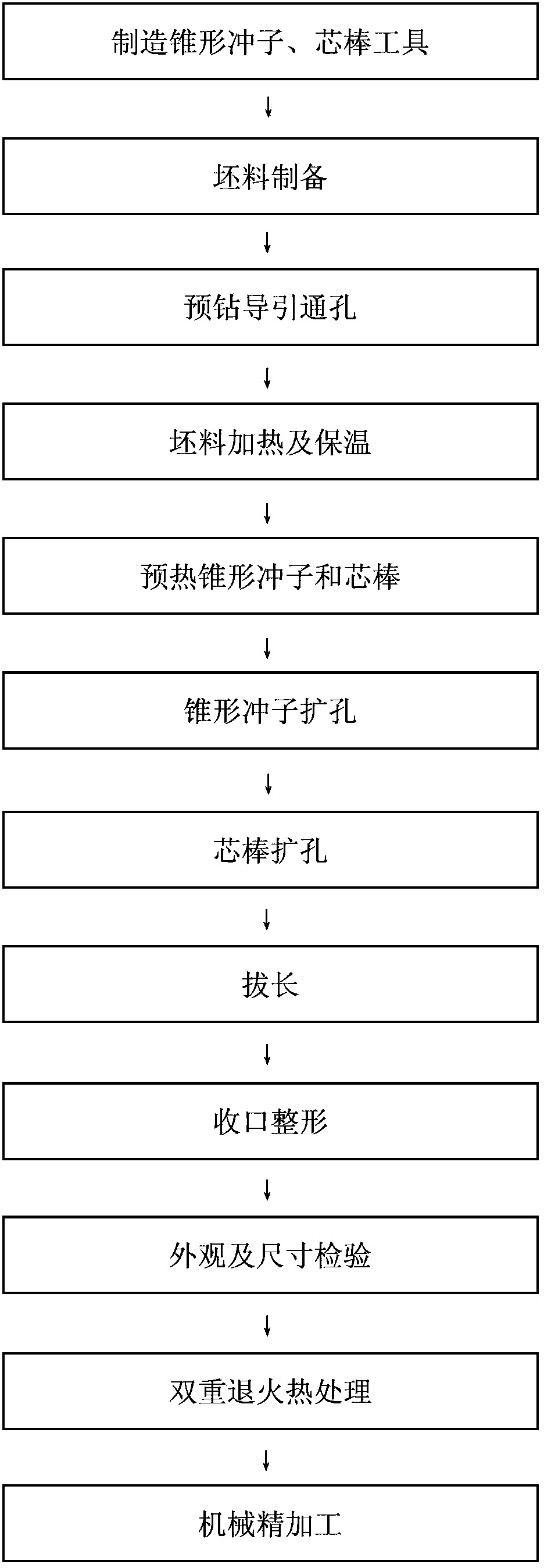 Forging and molding process method for titanium alloy tubular piece