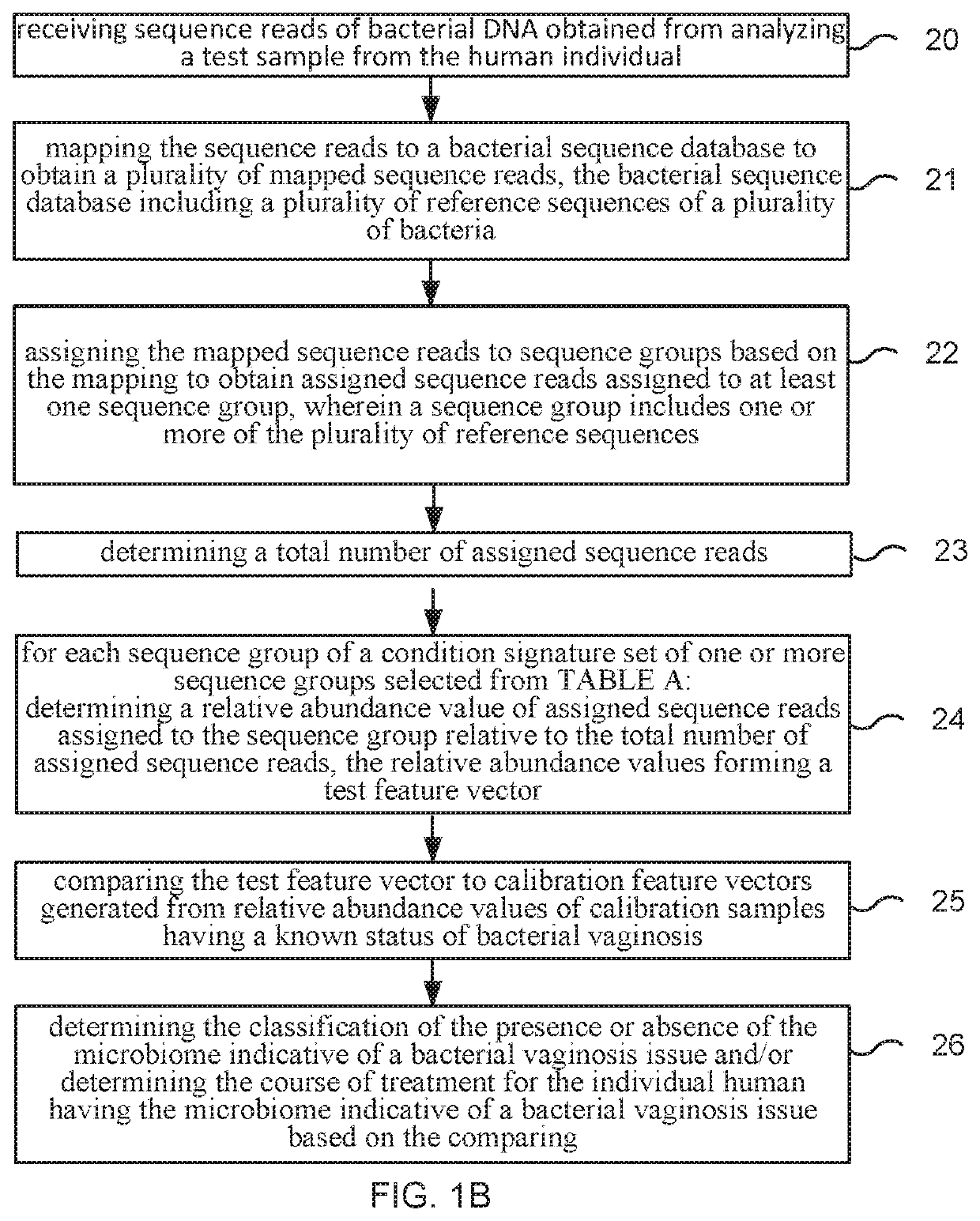 Method and system for microbiome-derived diagnostics and therapeutics for bacterial vaginosis