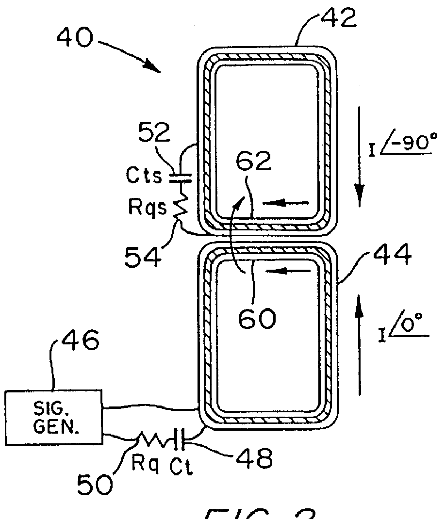 EAS system antenna configuration for providing improved interrogation field distribution