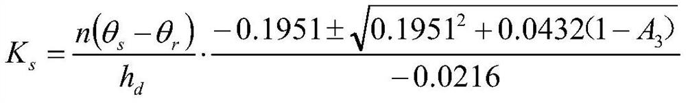 Two-dimensional soil moisture motion parameter estimation method under ponding infiltration condition