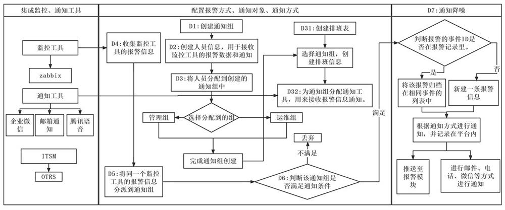 Intelligent cloud operation and maintenance system for enterprise