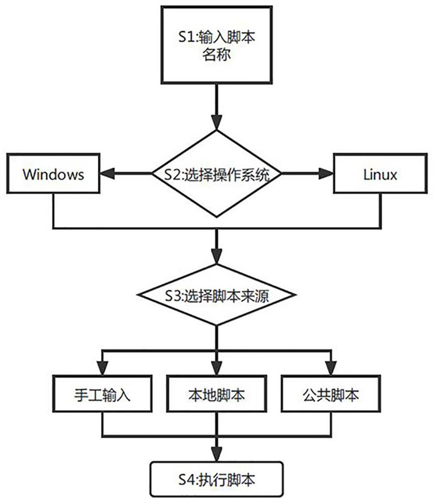 Intelligent cloud operation and maintenance system for enterprise