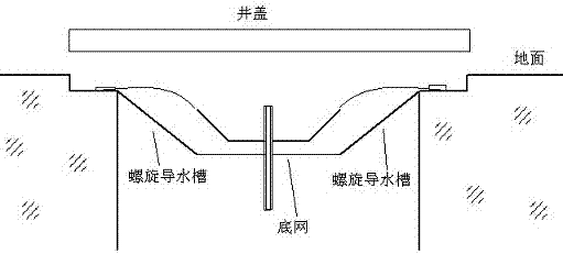 Urban flood-control drainage well water guide and pollutant blocking apparatus and method