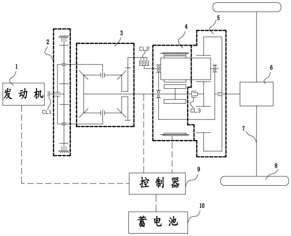 Differential multi-shaft cascade electromechanical coupling device for hybrid electric vehicles