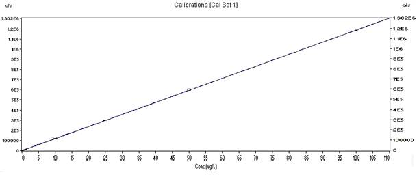 Method for measuring antimony in powder cosmetic by microwave digestion and hydrofluoric acid-resistant sampling system ICP-MS (inductively coupled plasma-mass spectrometry)