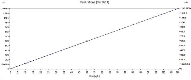 Method for measuring antimony in powder cosmetic by microwave digestion and hydrofluoric acid-resistant sampling system ICP-MS (inductively coupled plasma-mass spectrometry)