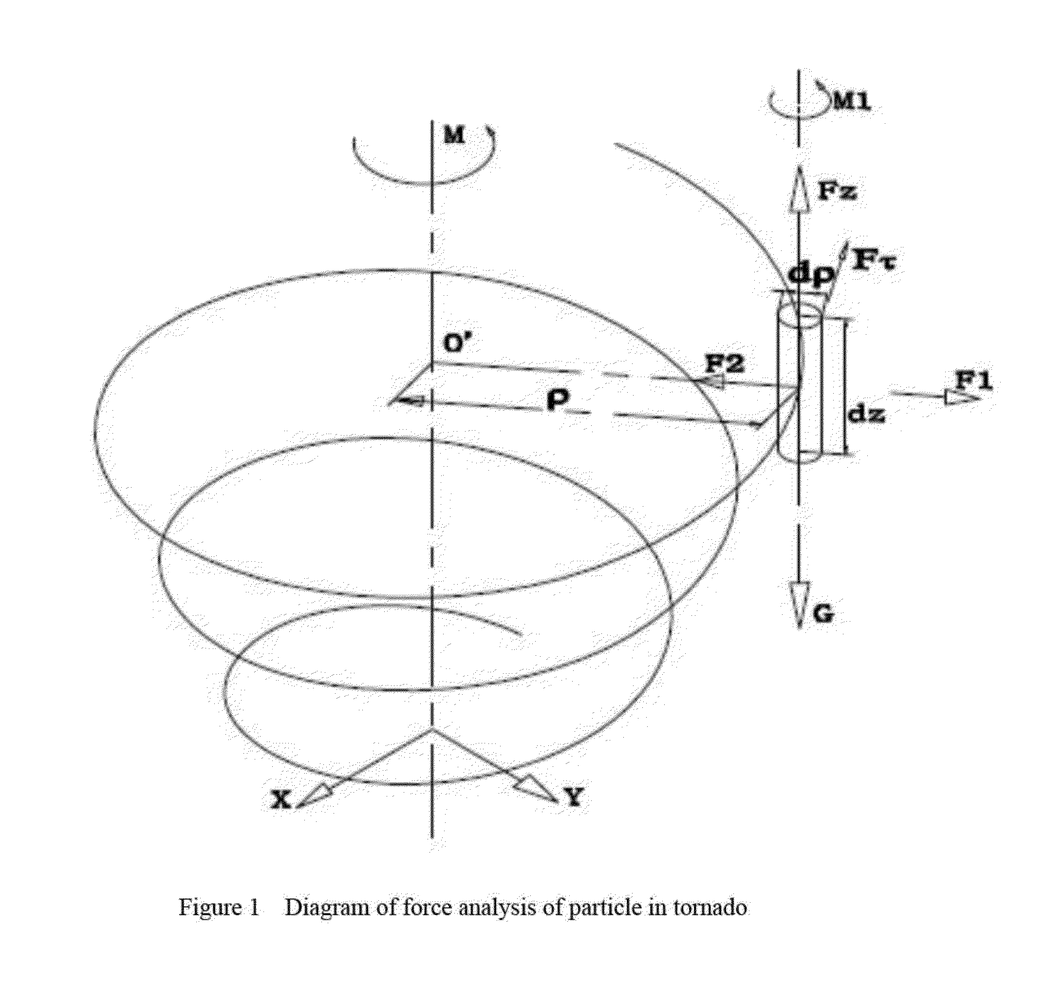 Method and Device of Weakening Tornado