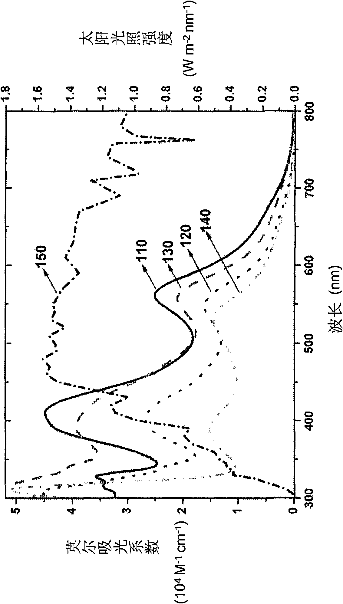 A light-sensitive coloring agent