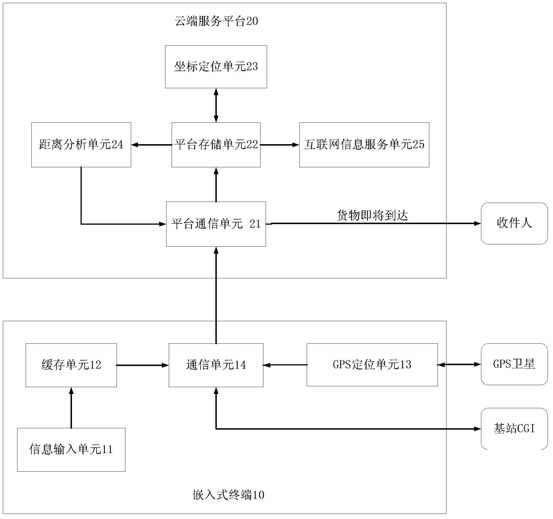 Logistic goods location notifying system and working method thereof