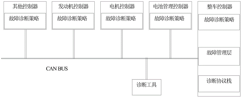 Vehicle fault diagnosis method and system, and vehicle