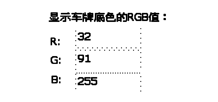 Method for calculating effect of traffic flow on city pollution