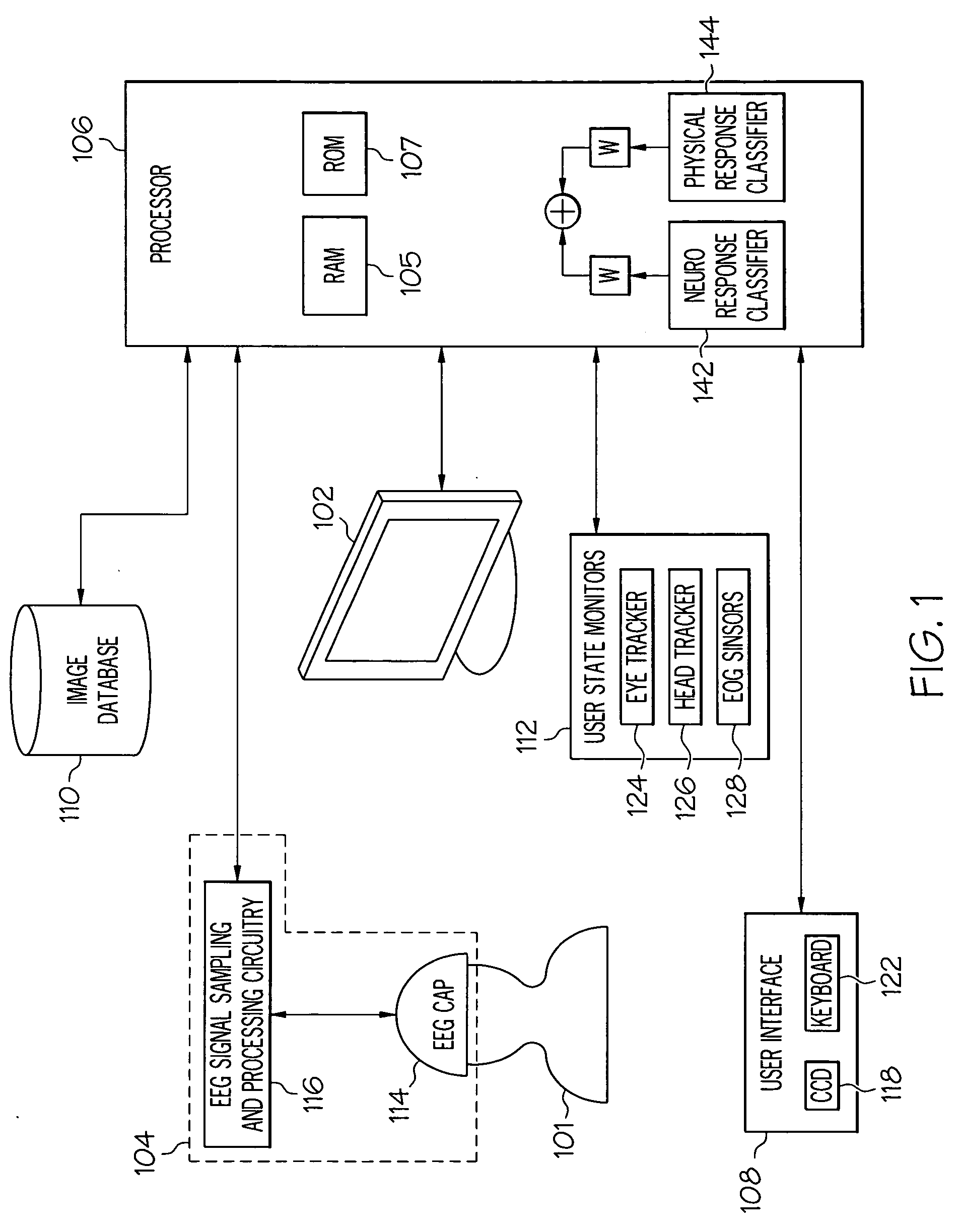 Neurophysiologically driven high speed image triage system and method