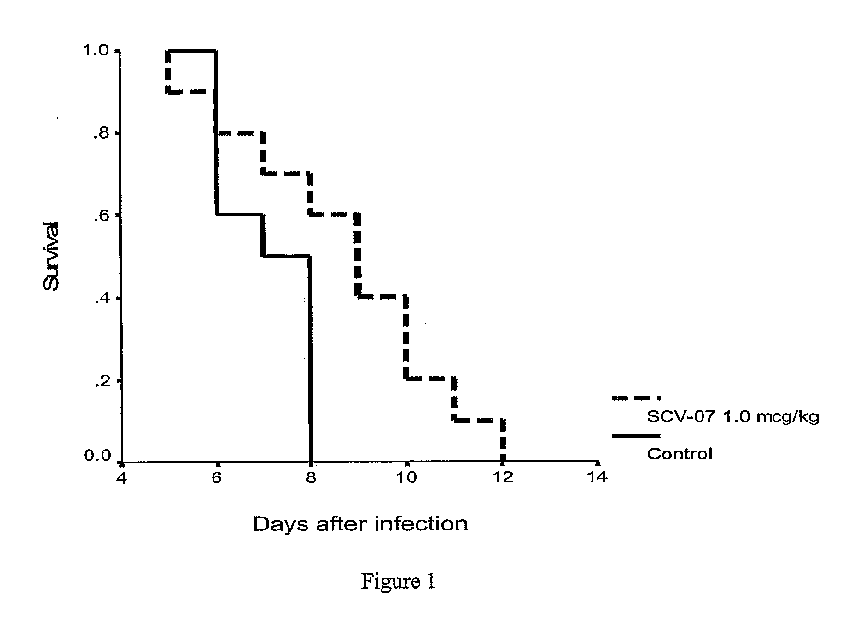 Treatment or prevention of respiratory viral infections with immunomodulator compounds