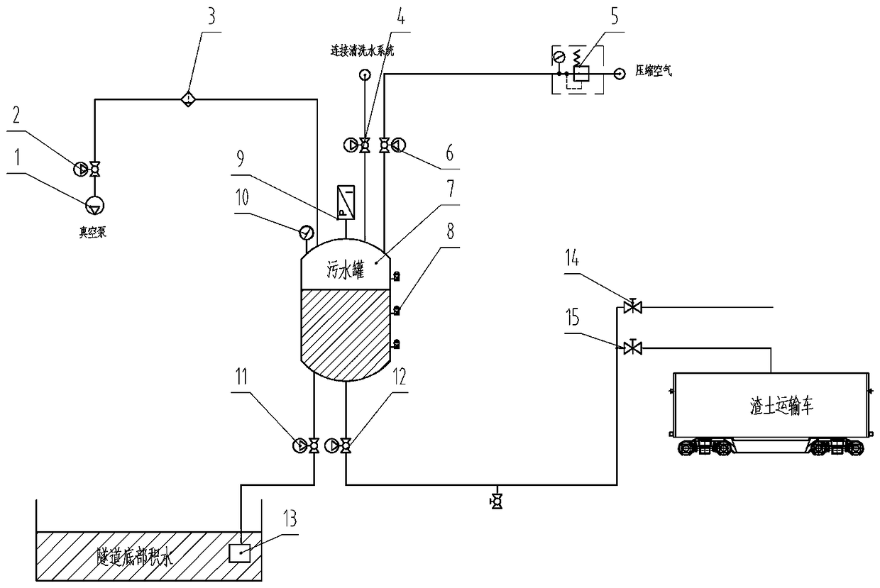 Tunnel vacuum sewage discharge system and sewage discharge method